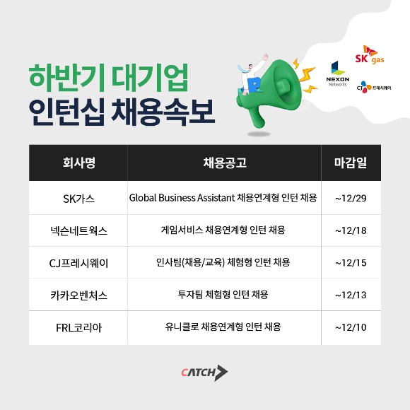 SK·넥슨·CJ 등 하반기 대기업 인턴십 채용