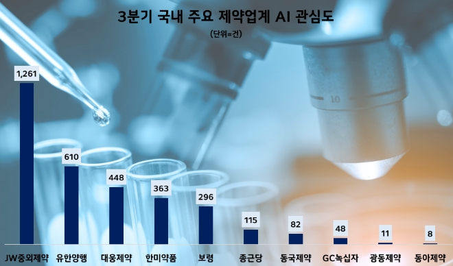 제공=데이터앤리서치