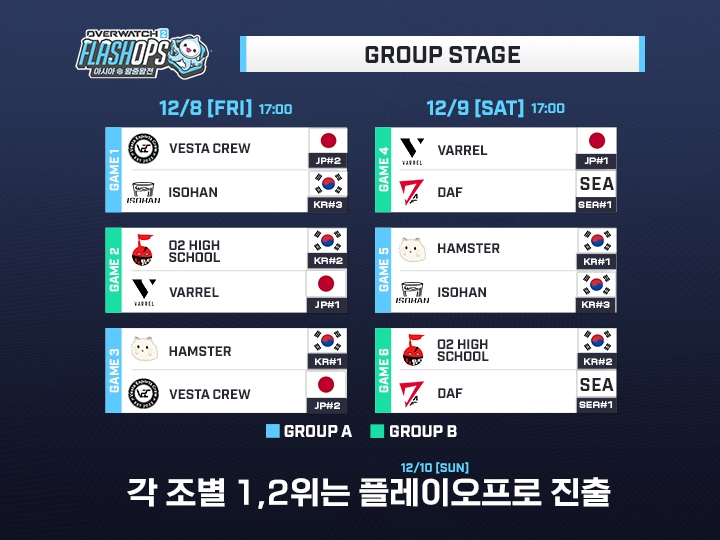 오버워치 2 플래시옵스 아시아 왕중왕전 대진표