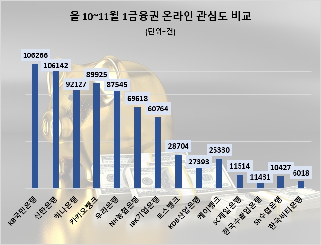 자료=데이터앤리서치 제공