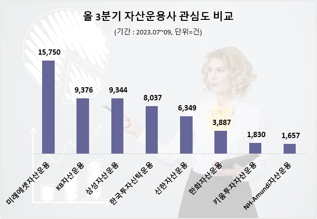 자료=데이터앤리서치 제공(이하 동일)