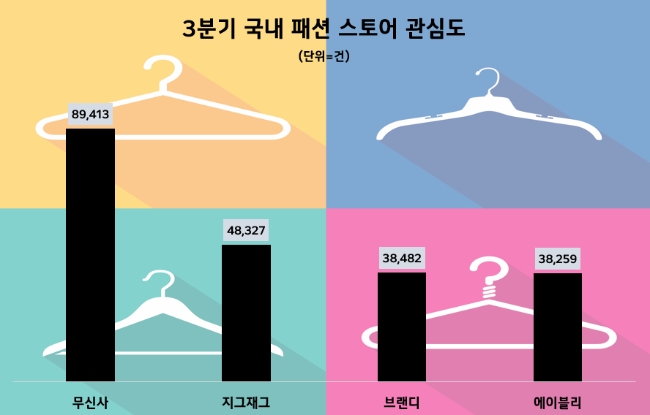 제공=데이터앤리서치