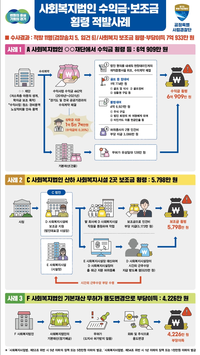 이미지=경기도 공정특별사법경찰단 제공