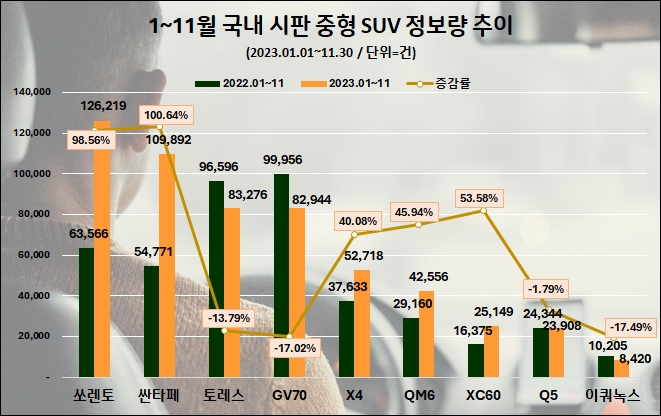 자료=데이터앤리서치 제공