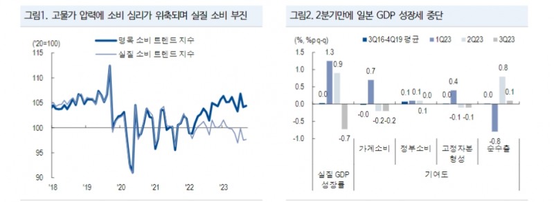 일본 탐방해서 알아본 BOJ 레짐 체인지의 실체 - NH證