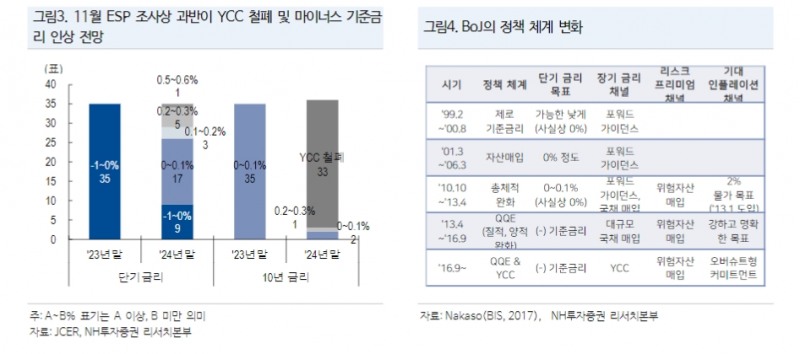 일본 탐방해서 알아본 BOJ 레짐 체인지의 실체 - NH證