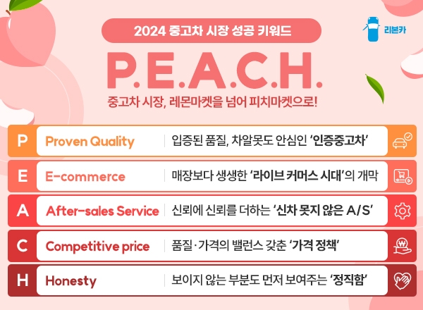 사진 제공: 리본카