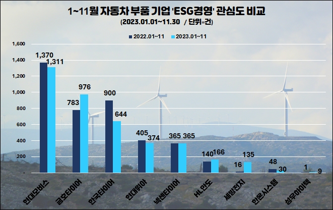 자료=데이터앤리서치 제공