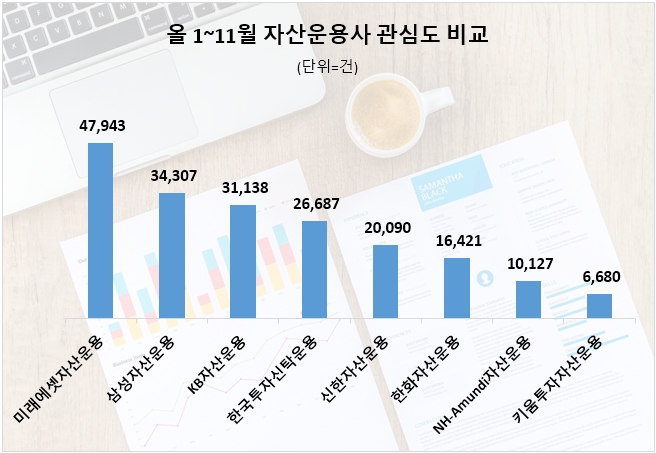 자료=데이터앤리서치 제공