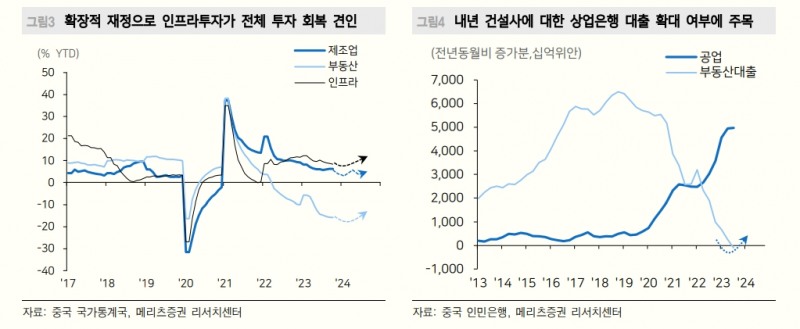 中 경제공작회의, 방향은 좋았으나 강도는 아쉬워...중국판 소부장 주목 - 메리츠證