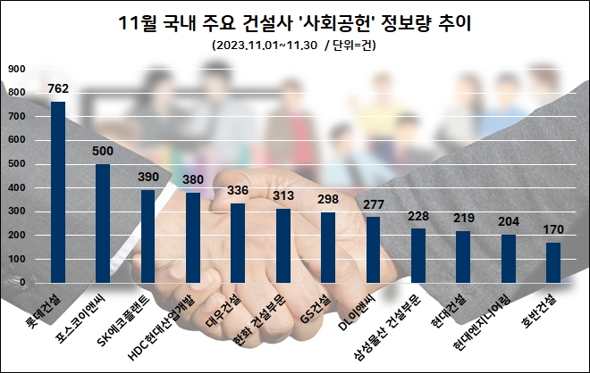 자료=데이터앤리서치 제공