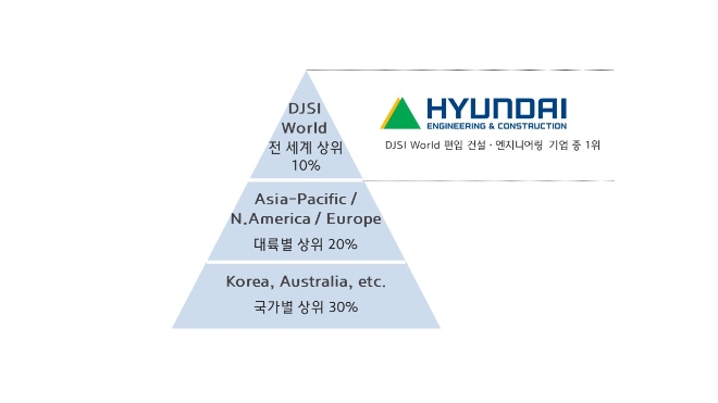 이미지=현대건설 제공