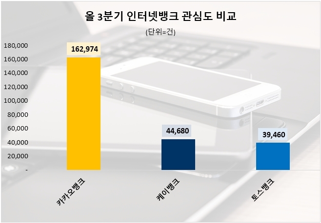 자료=데이터앤리서치 제공 (이하 동일)