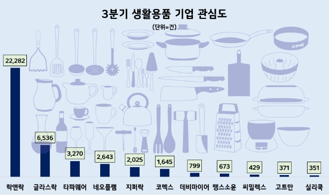 제공=데이터앤리서치