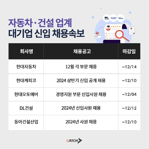 SK하이닉스·웨이브·농협 등 하반기 대기업 신입∙경력 채용