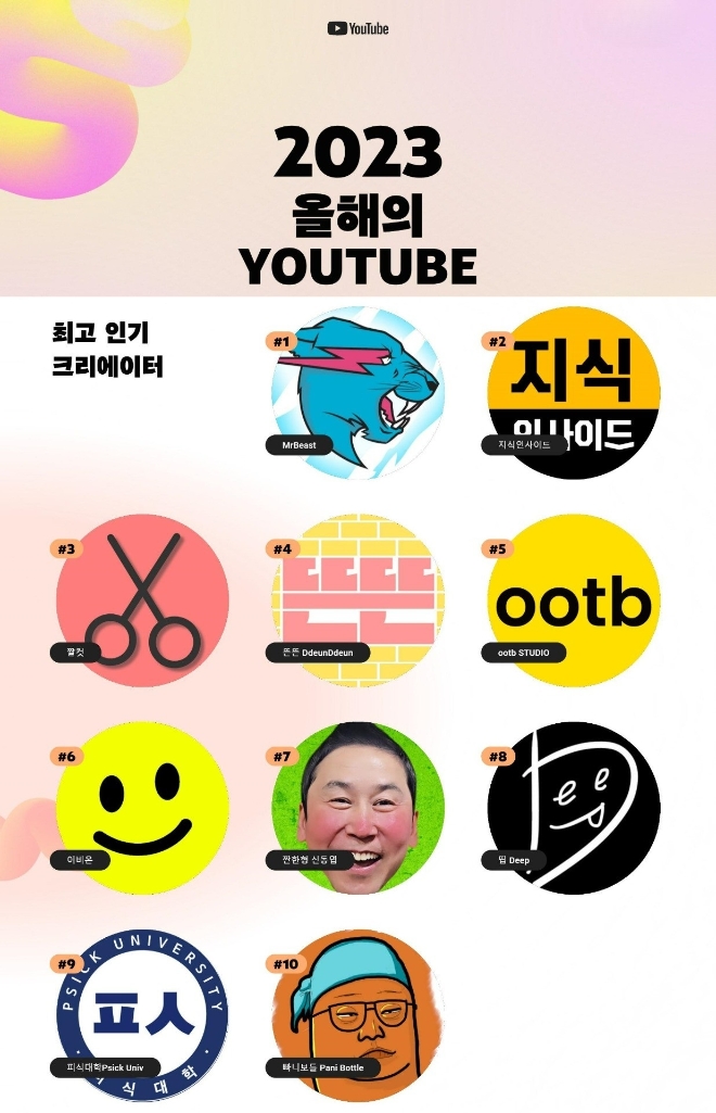 유튜브 채널 ‘지식인사이드’, 구글코리아 2023 최고 인기 크리에이터 2위 차지