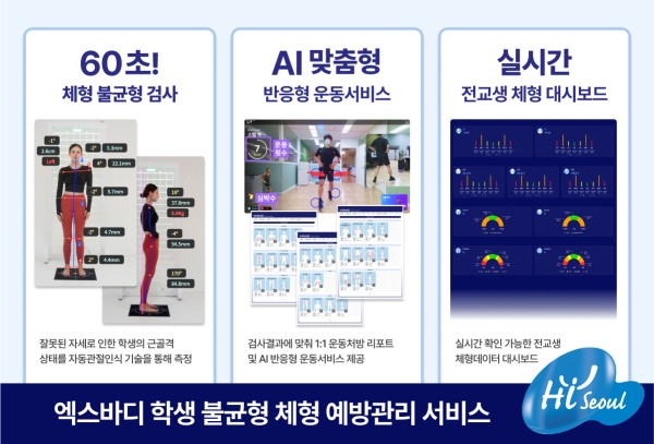 엑스바디, 학생 불균형 체형 예방을 위한AI 반응형 운동 서비스 론칭