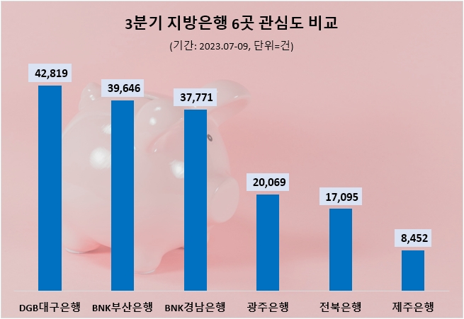 자료=데이터앤리서치 제공 (이하 동일)
