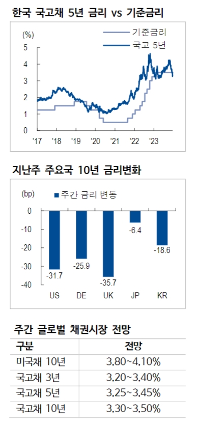 자료: NH투자증권