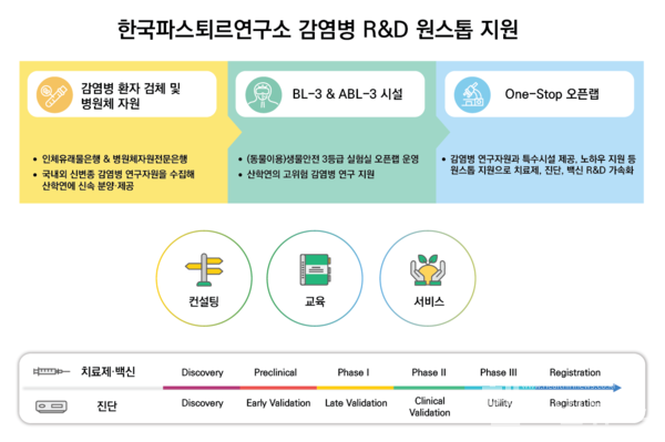 한국파스퇴르연구소제공