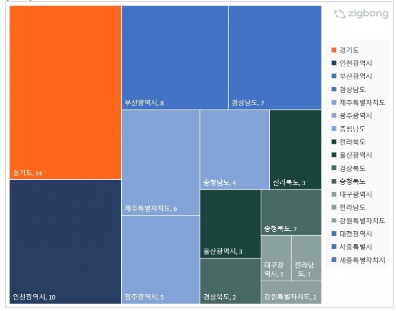 (직방 제공)