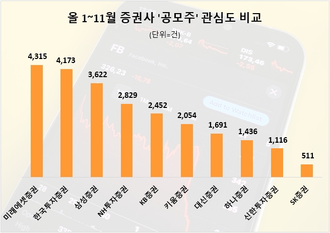 자료=데이터앤리서치 제공