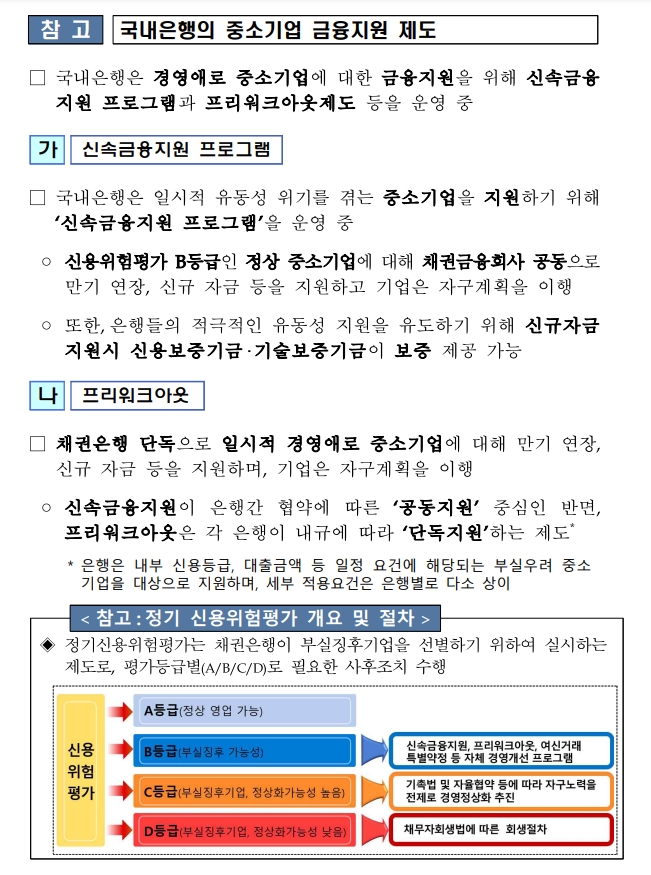 자료: 금감원