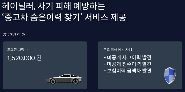 헤이딜러 “중고차 사기 없앤다”