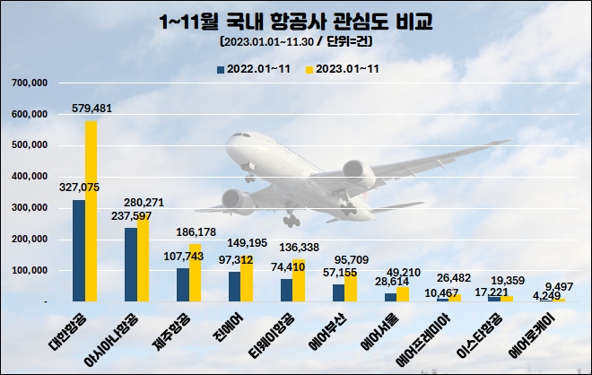 자료=데이터앤리서치(이하 동일)