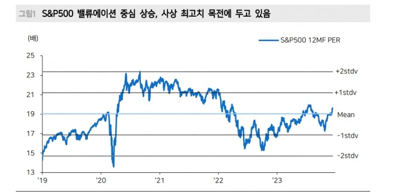 자료: 메리츠증권