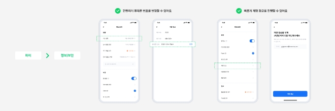 코인원 웹:앱 ‘휴대폰 번호 변경’, ‘계정 잠금’ 보안 기능. / 이미지=코인원 제공