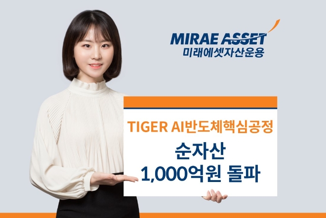 미래에셋, ‘TIGER AI반도체핵심공정 ETF’ 순자산 1,000억원 돌파