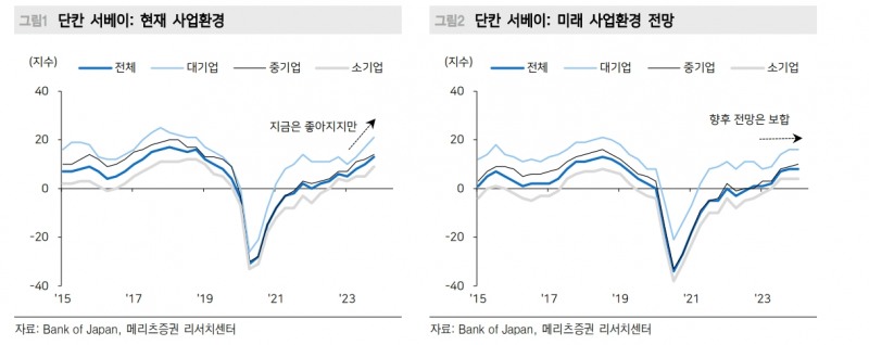 내년 4월 BOJ 정책정상화 여부 확인하고 엔화 매수하는 게 바람직 - 메리츠證