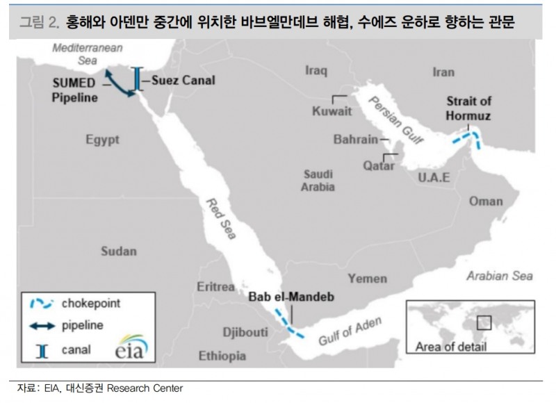 홍해 사태, 고유가보다 고운임비 고착화로 이어질 것 - 대신證