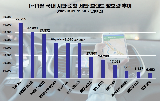 자료=데이터앤리서치 제공