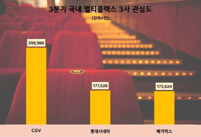 제공=데이터앤리서치