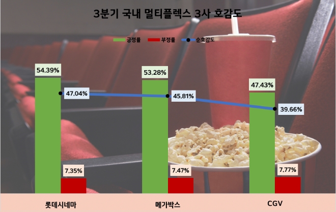 제공=데이터앤리서치