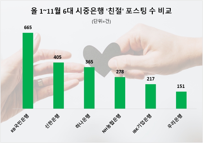 자료=데이터앤리서치 제공