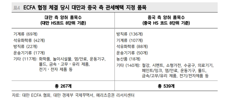 박빙구도로 가는 내년 초 대만 총통선거...中, 민진당 연임시 경제보복 가능 - 메리츠證