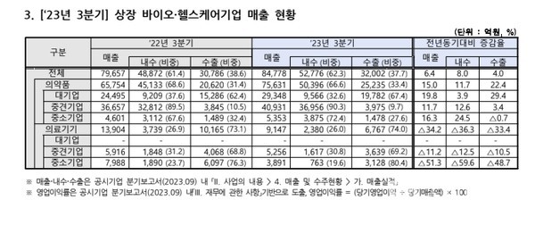 제공:한국바이오협회