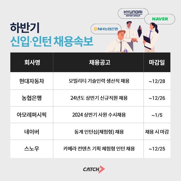 현대자동차·농협·네이버 등 하반기 신입∙인턴 채용