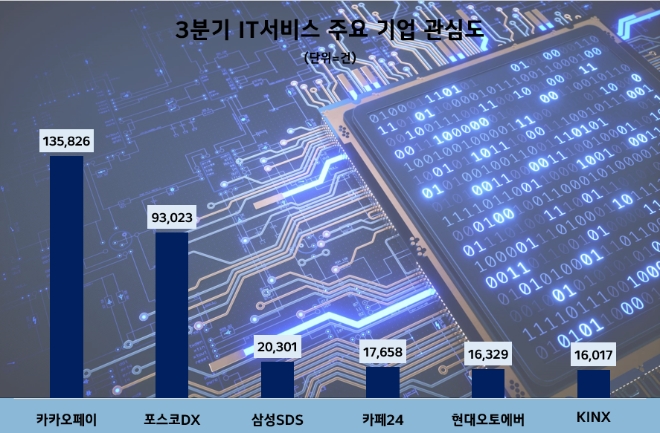 제공=데이터앤리서치