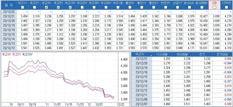 자료: 최근 최종호가수익률 추이, 출처: 코스콤 CHECK