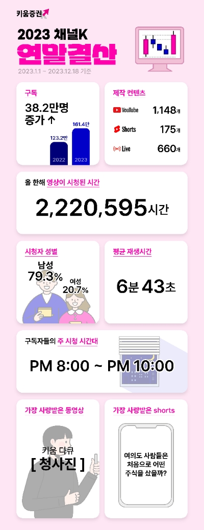 이미지=키움증권 제공