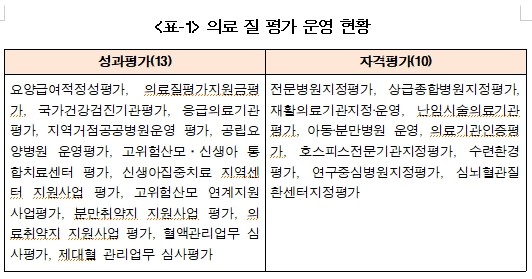 출처:보건복지부,최혜영의원실재구성