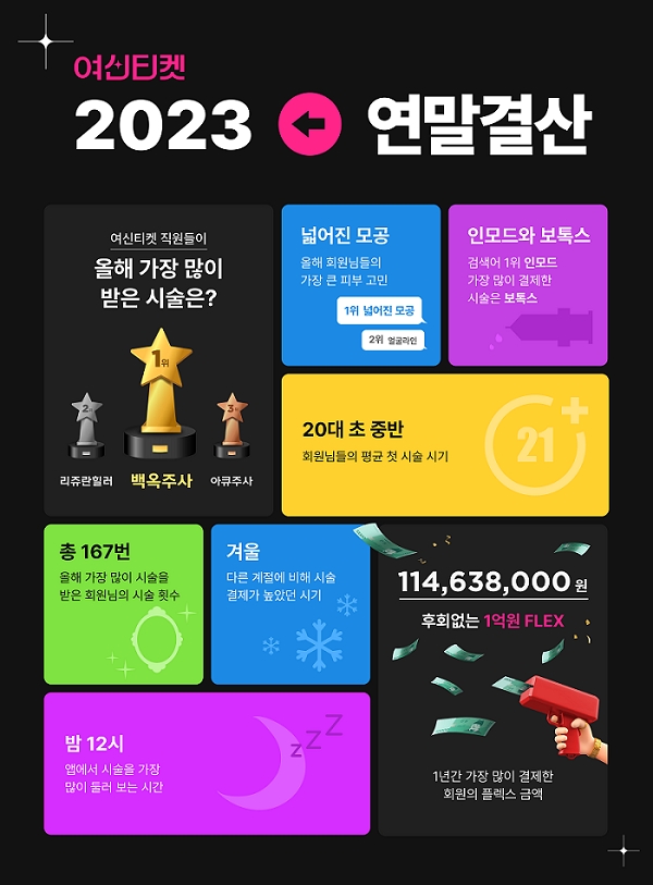 여신티켓, 2023년 이용 트렌드 분석 리포트 및 연말 이벤트 공개