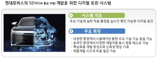 디지털 트윈 시스템 개요 및 특징. / 사진=현대모비스 제공