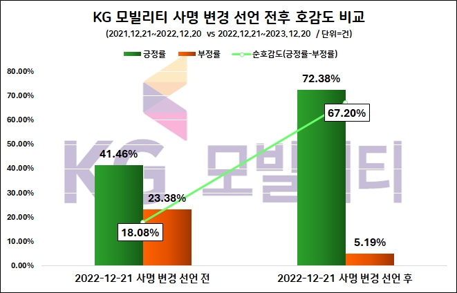 자료=데이터앤리서치(자료 동일)