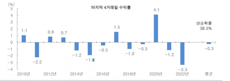 자료: 대신증권