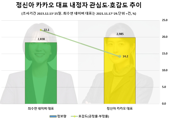 자료 = 데이터앤리서치